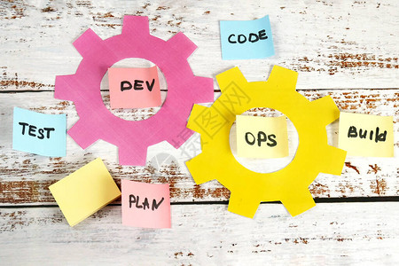 运维软件工程文化的DevOps概念以及软件开发背景