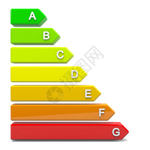 能源效率水平图表分类环境概念图片