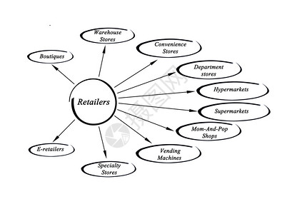 零售商背景图片