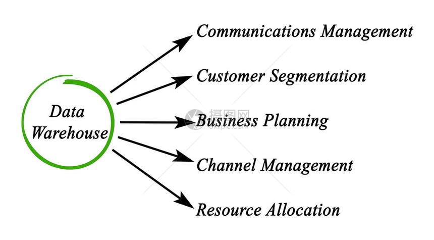 数据仓库的功能图片