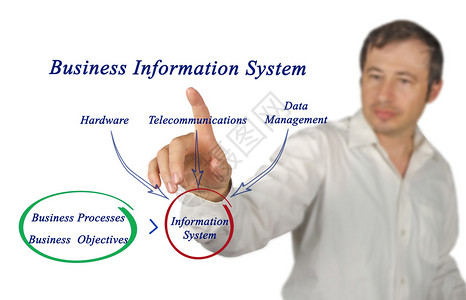 商业信息系统图示表业务图片