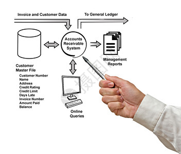 应收账款系统示意图图片