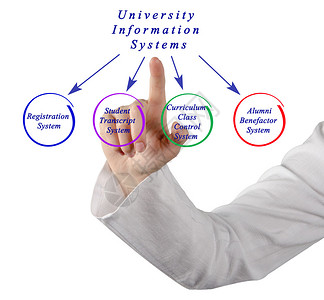大学信息系统示意图背景图片