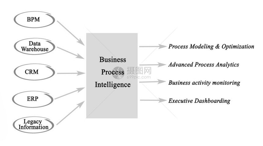 业务流程智能图图片