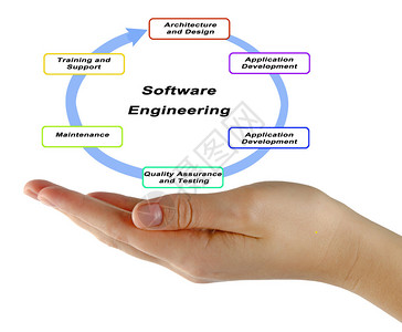 软件工程图背景图片