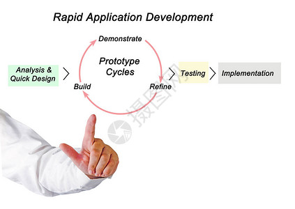 RAD示意图图片