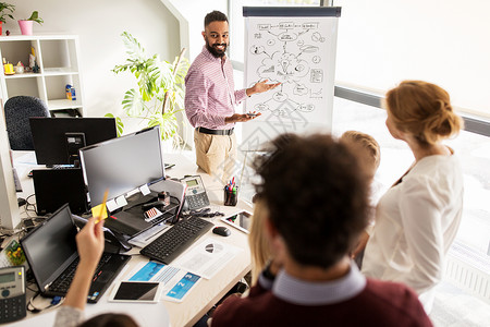 业务,启动,演示,战略人的人方案Flipboard创意队办公室办公室Flipboard的商业队背景图片