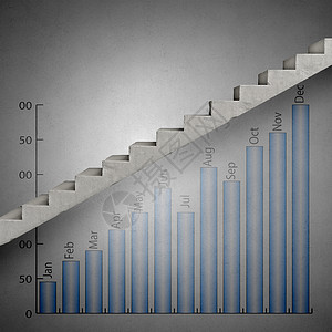 增长的阶梯背景图像与楼梯呈现进度图片