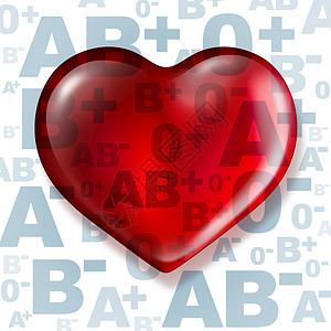 ab血型献血人类捐赠的字母,血型的象征,心脏形状的红色液体医学隐喻,帮助他人,并成为生命礼物的捐献者背景