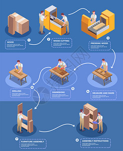 铺装家具素材手工家具生产图片信息等距海报,切割木材橱柜装与描述矢量插图插画