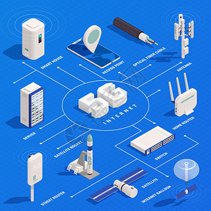 杰克狼皮现代互联网5G通信技术等距流程图成与文本标题孤立图像的电子矢量插图插画