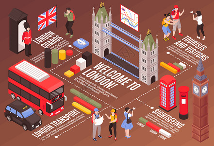 伦敦电话亭欢迎来伦敦信息背景与城市警卫运输游客观光等距矢量插图插画