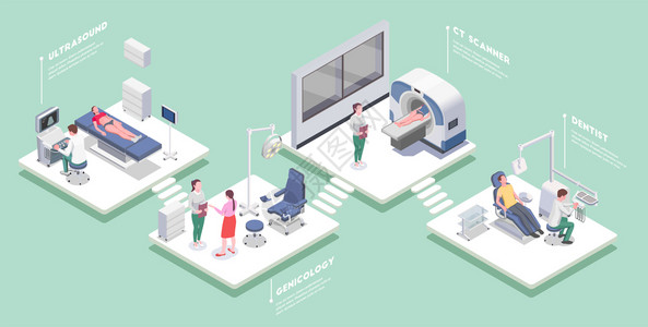 数字医院带医疗器械人员可编辑文本标题带阴影矢量图的医疗设备等距平台集插画