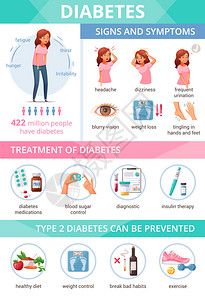 卡通信息关糖尿病症状治疗预防矢量插图的信息图片