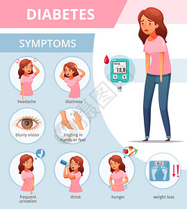卡通海报与图标糖尿病症状矢量插图背景图片
