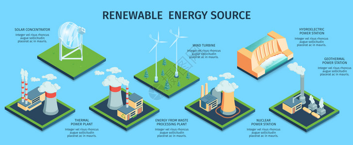 工业通信等距绿色能源水平信息与可编辑的文本图像的各种工厂建筑可再生能源矢量插图插画