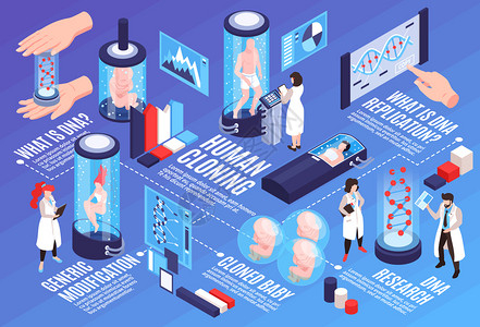 人类克隆信息水平插图与文本视觉信息的通用DNA修饰,科学研究等距矢量插图背景图片