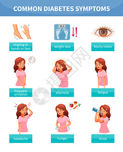 卡通图标与常见的糖尿病症状隔离白色背景矢量插图背景图片
