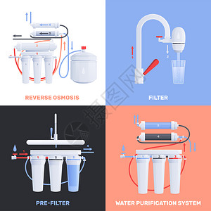 反渗透设备四个方形水过滤器平图标反渗透过滤器预过滤器净水系统描述矢量插图插画