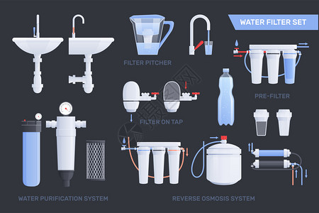 平水仪平水过滤器图标与水罐过滤器自来水净化系统反渗透系统描述矢量插图插画
