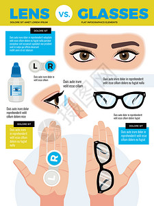 人类眼睛眼镜眼镜背景构图与可编辑文本人眼与手眼镜矢量插图插画