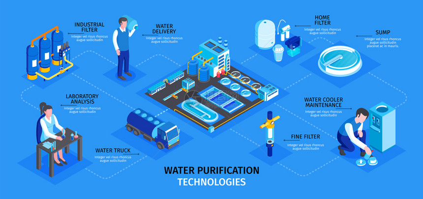 等距净水技术信息与人类特征图像的工业设施与文本矢量插图图片