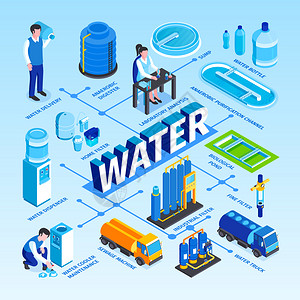 等距净水技术流程图与文字标题,连接点图像的人工业设施矢量插图图片