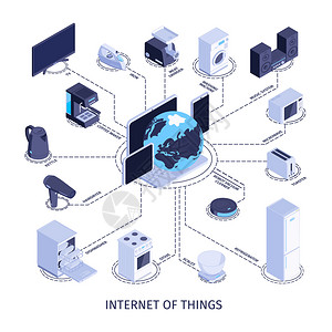 等距家用电器物联网与消费电子计算机的图像成流程图矢量插图背景图片