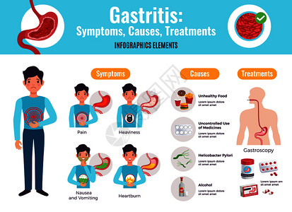 胃炎症状引治疗综合信息海报与健康食品例子胃镜手术医学平矢量插图背景图片