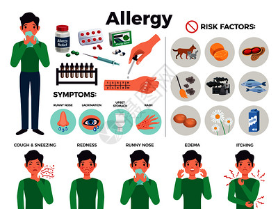 过敏图标危险因素符号平孤立矢量插图过敏图标背景图片