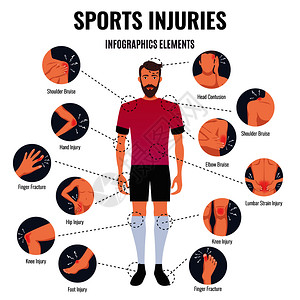 常见运动损伤平圆形信息图元素图与头部挫伤,肩部擦伤,手指骨折矢量图背景图片