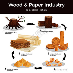 架构图表木纸制造平信息图表,切割原木木屑纸浆换为纸板矢量插图插画
