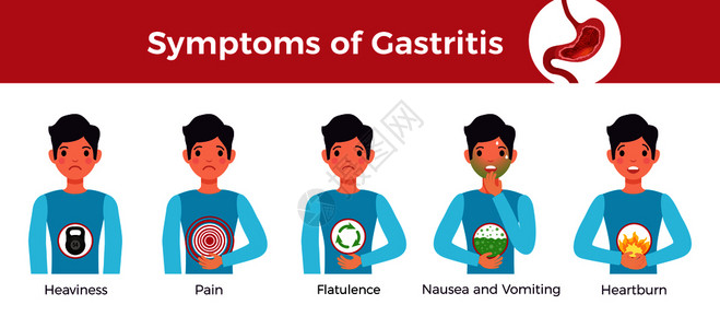 主要胃炎症状扁平水平造影横幅与胃沉重,疼痛,胀气,恶心,呕吐,胃灼热矢量图插画