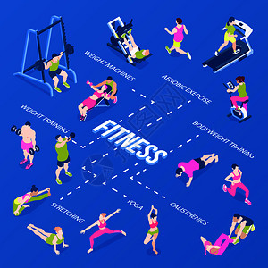 健身等距信息与伸展瑜伽重量氧训练的蓝色背景三维矢量插图等距健身信息图图片