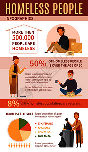 无家可归的人卡通信息与无家可归的统计百分比图表的力量矢量插图图片