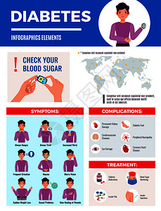 糖尿病信息图元素海报与全球流行图症状并发症治疗血糖控制平矢量图背景图片