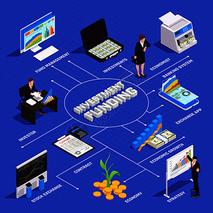 财务分享素材投资基金收益等距流程图与战略,财务管理,经济增长,银行系统,股票交易矢量图插画