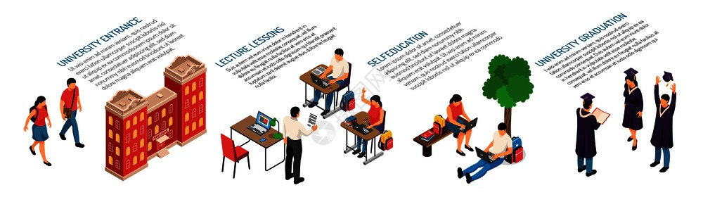 等距教育水平构成与特征的青学生课堂要素校园建设与文本矢量插图图片