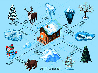 冬季景观等距流程图与冰柱雪山动物,树木灌木丛上的蓝色背景矢量插图图片