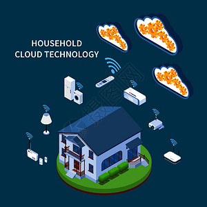 家用云技术等距成与住宅建筑wifi电器设备蓝绿色背景矢量插图插画