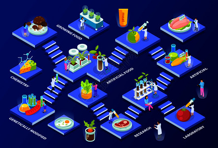 科学家与实验室设备人工食品产品等距多层成的蓝色背景矢量插图图片