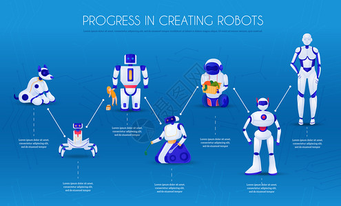机器人的进化阶段电子动物发展机器人的蓝色背景信息矢量插图图片