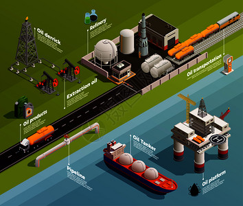石油工业生产等距信息成与平台提取井架炼油厂运输油轮管道矢量图背景图片