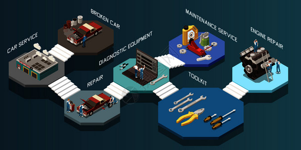 电池车间等距汽车服务成与破碎汽车服务维修诊断设备工具包发动机维修步骤矢量插图插画