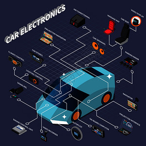 电子汽车素材等距流程图与各种汽车电子设备三维矢量插图插画