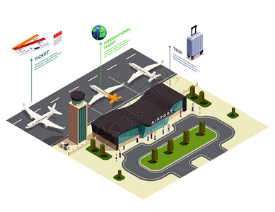 机场办公机场等距成与机场位置的信息图与航站楼飞行线文本矢量插图插画