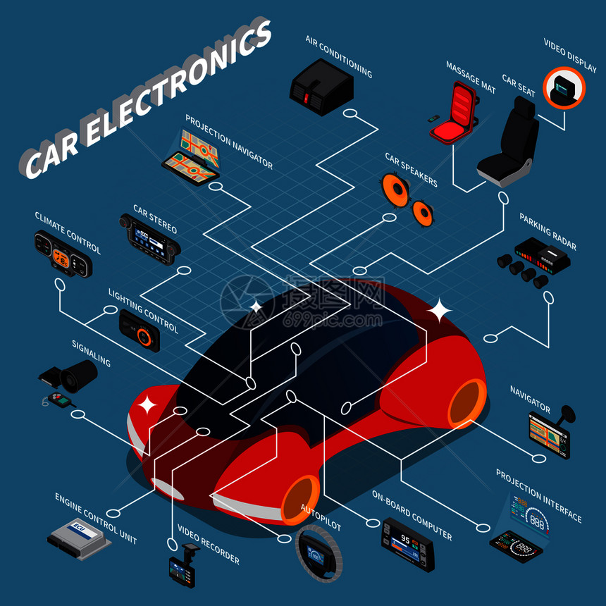 汽车电子设备等距流程图与按摩座椅气候控制录像机导航蓝色背景三维矢量插图图片