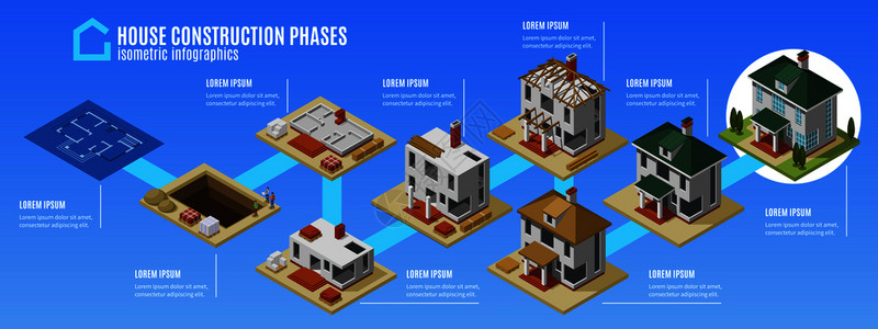 房屋建设阶段水平信息布局,项目成品建筑等距矢量图图片