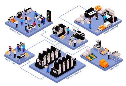 印刷厂等距流程图与纸张油漆符号等距矢量插图背景图片