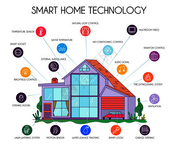 智能家居控制系统智能家居技术平信息图表模式与物联网控制系统电器符号周围的房屋矢量插图插画